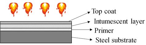 intumescent fire resistive coating thickness